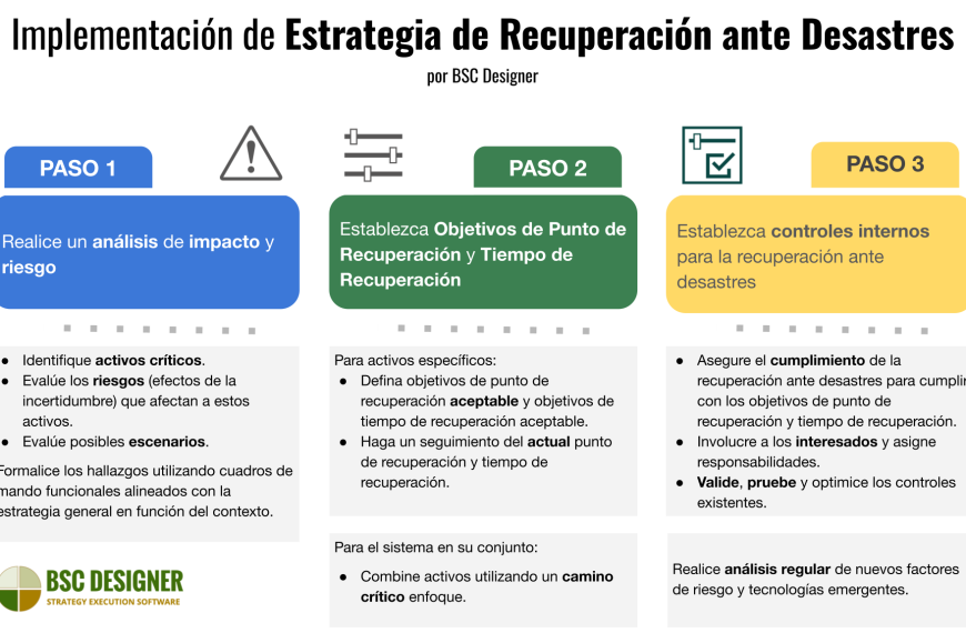 Visibilidad de marketing: ¿Está su estrategia en peligro en 2026?