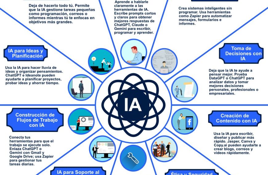 Proyectos de IA en Casa: Mejora Tus Habilidades y Estrategia