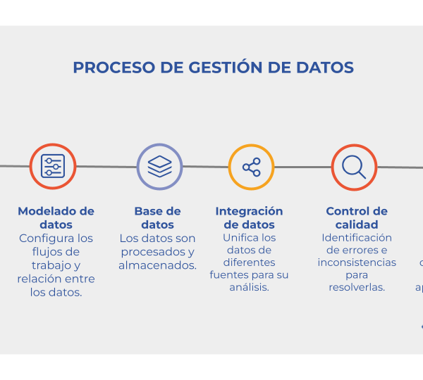 IA en MOps: ¿Cómo cambiará la gestión de flujos de trabajo?