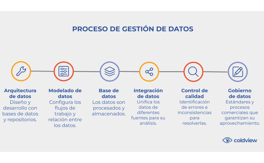 IA en MOps: ¿Cómo cambiará la gestión de flujos de trabajo?