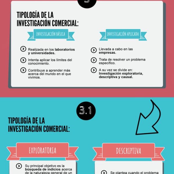 Variable de marketing: ¿Cómo influye la vida privada del CMO?