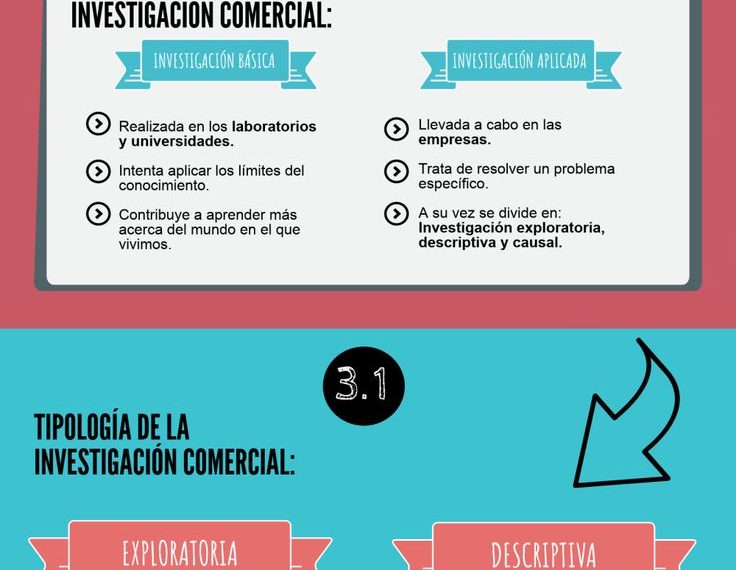 Variable de marketing: ¿Cómo influye la vida privada del CMO?