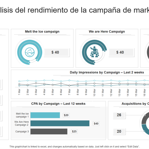 Fragilidad del Marketing de Rendimiento: ¿Estás Ignorando una Amenaza Real?