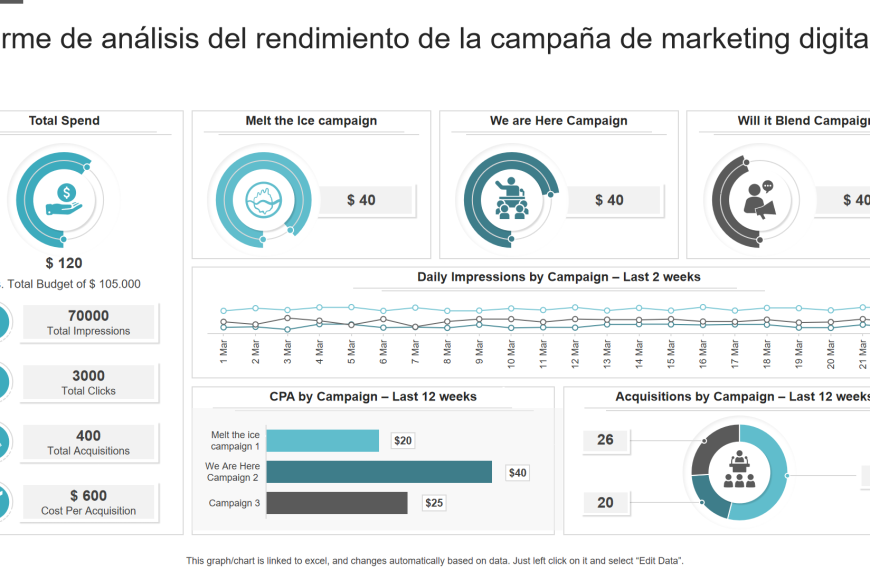 Fragilidad del Marketing de Rendimiento: ¿Estás Ignorando una Amenaza Real?