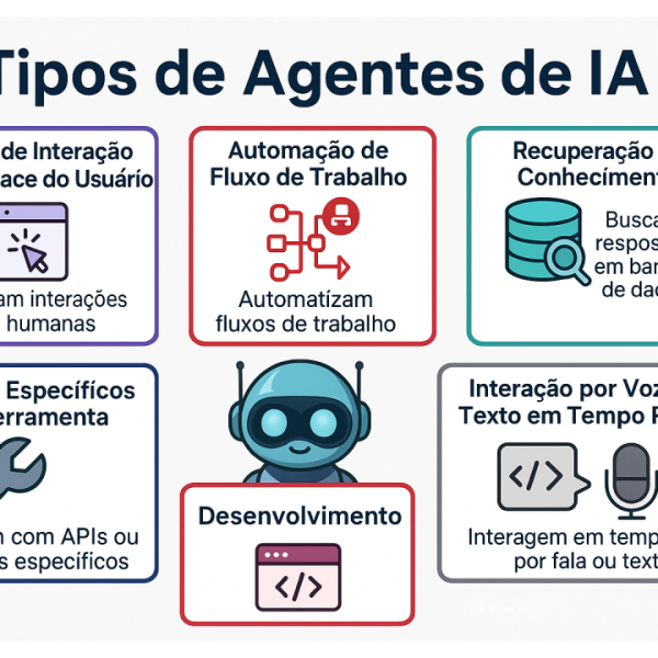 IA Agente: Cómo Está Transformando la Infraestructura del Martech
