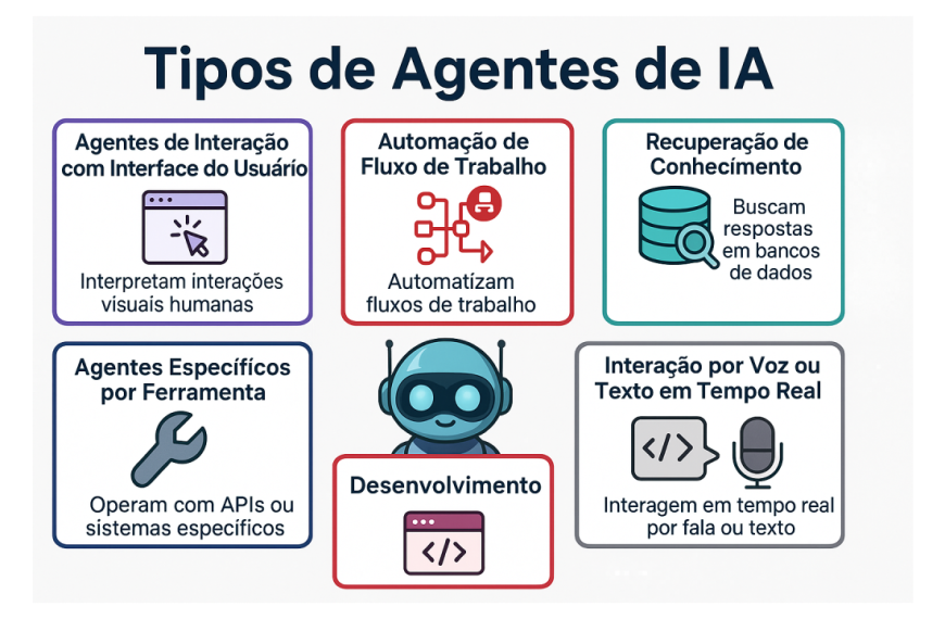 IA Agente: Cómo Está Transformando la Infraestructura del Martech