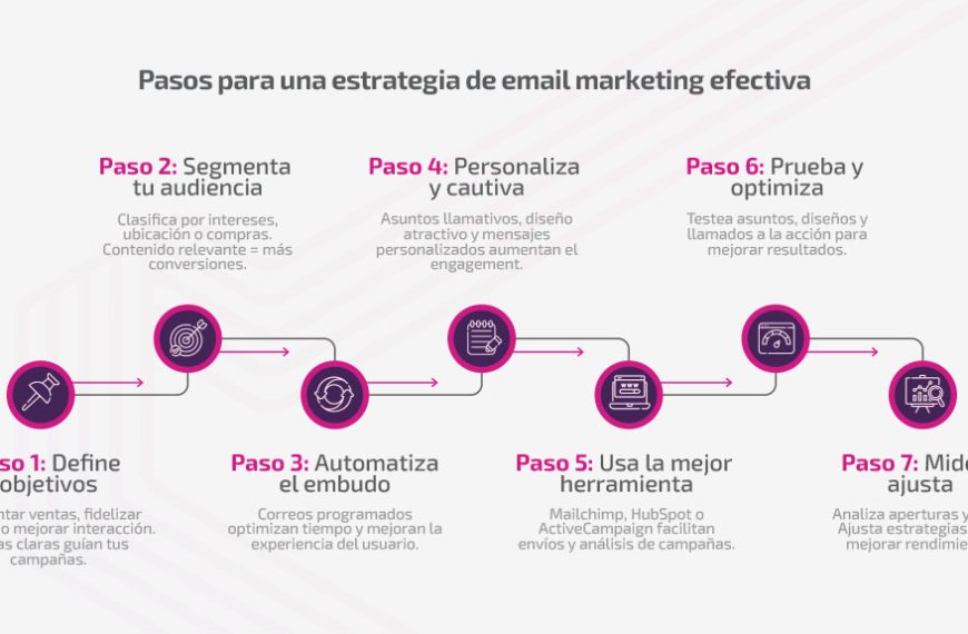 Revisión de Cartera de Correo Electrónico: ¿Está Tu Estrategia Actualizada?