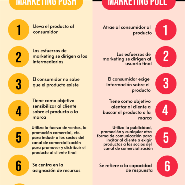 Publicidad Web Push en 2026: Tendencias y Desafíos del Futuro