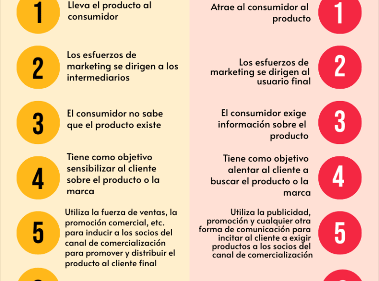 Publicidad Web Push en 2026: Tendencias y Desafíos del Futuro