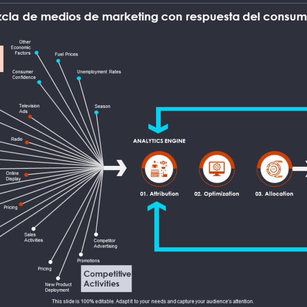 Modelado de Mezcla de Marketing: ¿Es Más Barato Pero Más Difícil?