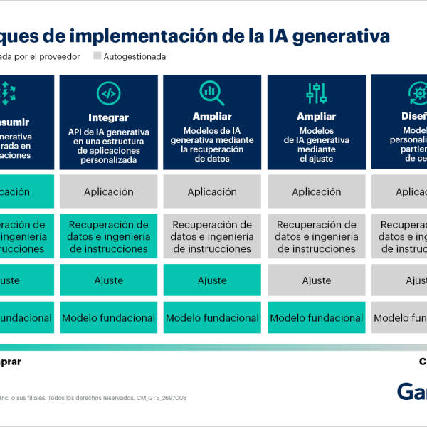 Infraestructura de Datos Lista para IA: Desafíos Reveladores que Enfrentan las Empresas
