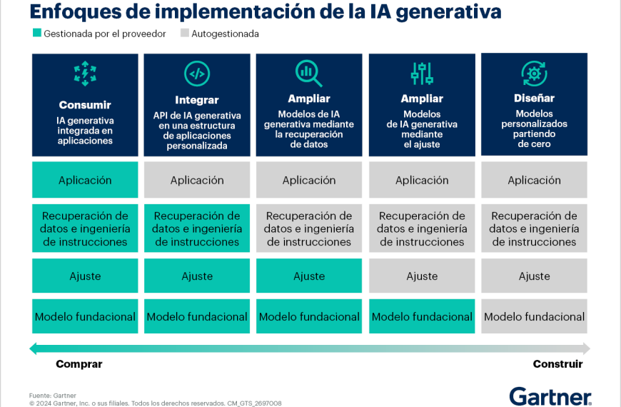 Infraestructura de Datos Lista para IA: Desafíos Reveladores que Enfrentan las Empresas