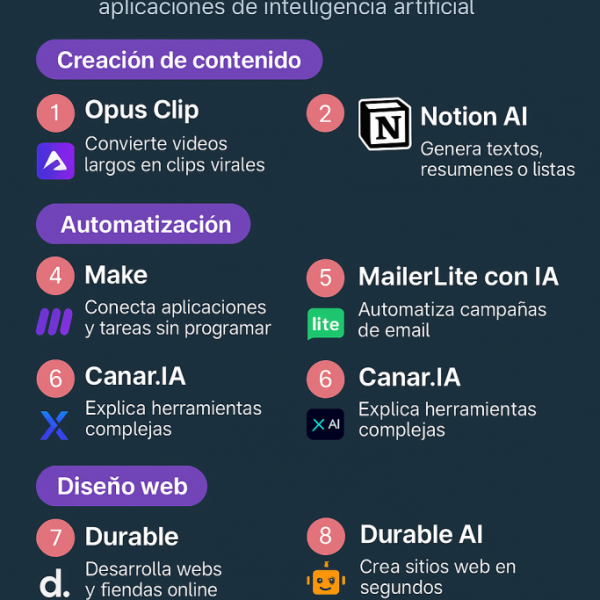 Preguntas a Proveedores de IA: Claves Antes de Comprar
