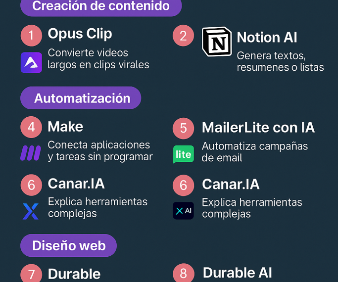 Preguntas a Proveedores de IA: Claves Antes de Comprar