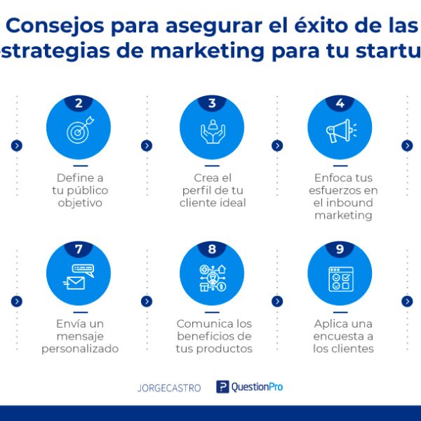 Marketing de Startups: Consejos Clave para Escalar con Éxito