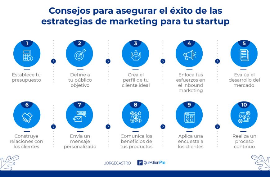 Marketing de Startups: Consejos Clave para Escalar con Éxito