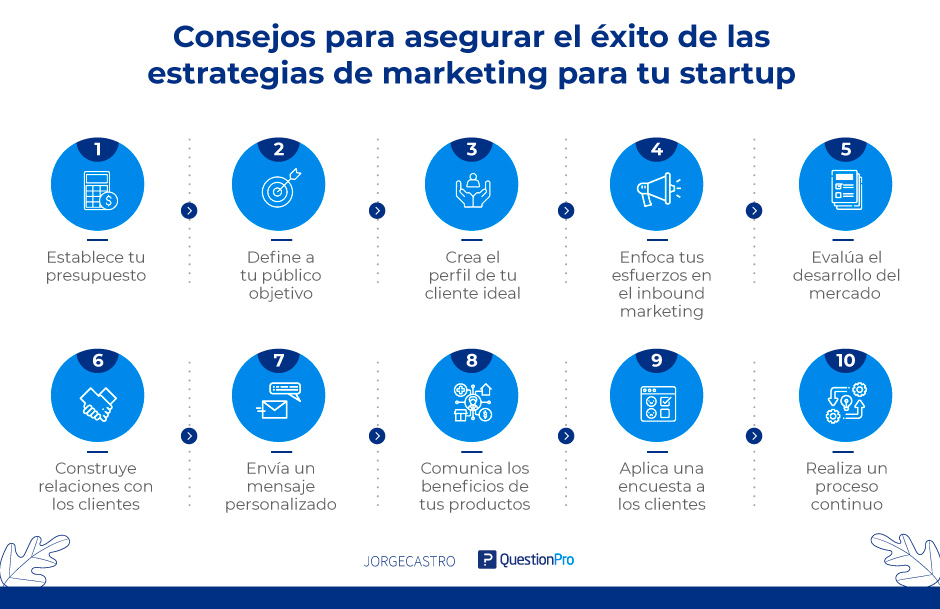 Marketing de Startups: Consejos Clave para Escalar con Éxito