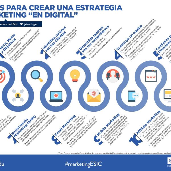 Descubrimiento Impulsado por IA: Revolucionando el Marketing Digital