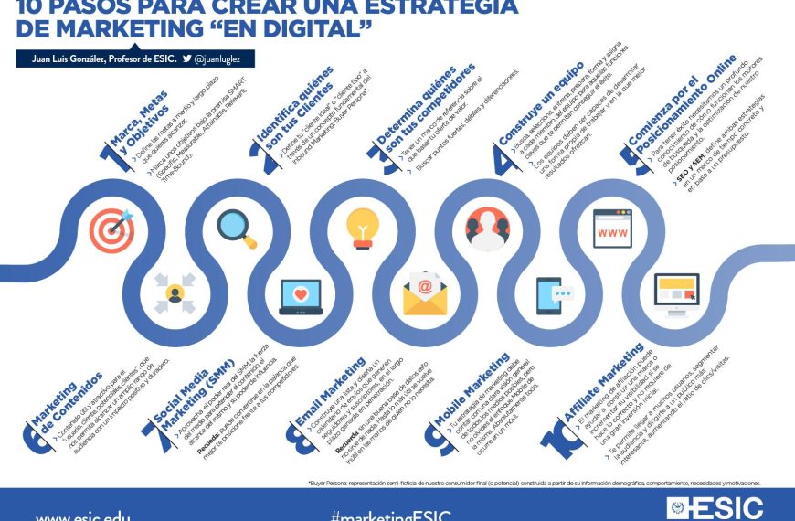Descubrimiento Impulsado por IA: Revolucionando el Marketing Digital