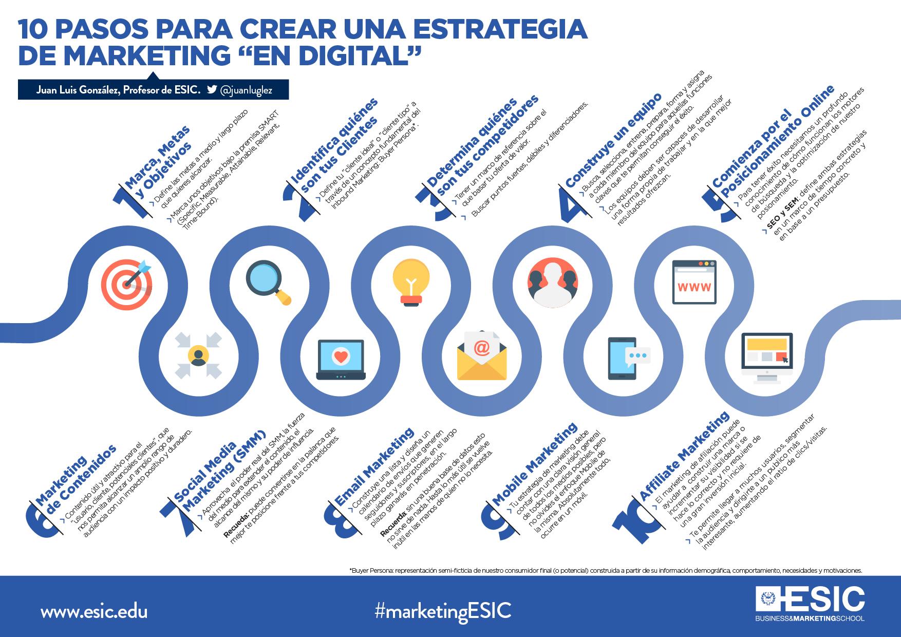 Descubrimiento Impulsado por IA: Revolucionando el Marketing Digital