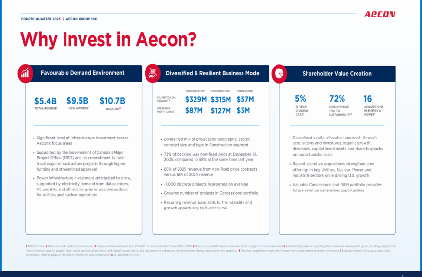 Acciones de Aecon por 17%: ¿Una oportunidad de inversión en auge?