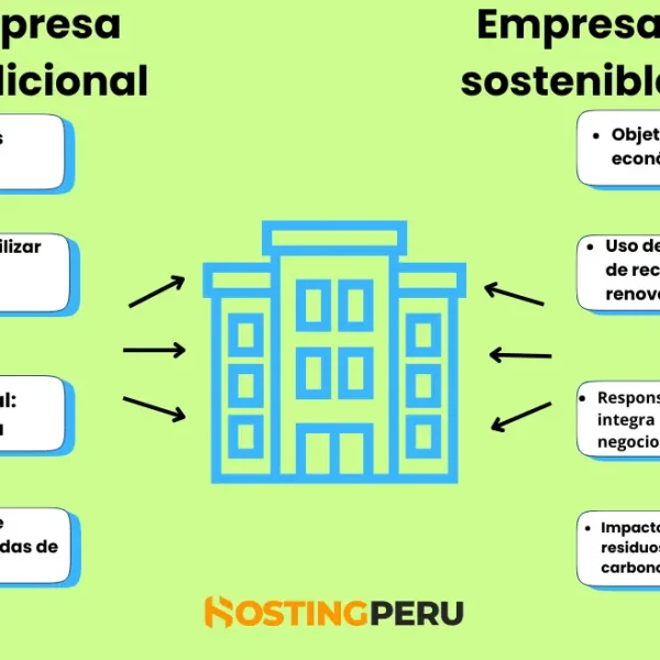 La Inspiradora Historia de Ana Fernández y EcoHabit