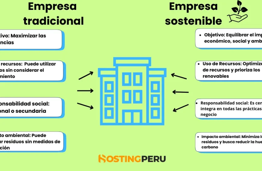 La Inspiradora Historia de Ana Fernández y EcoHabit