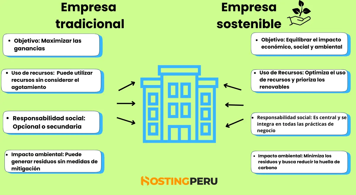 La Inspiradora Historia de Ana Fernández y EcoHabit