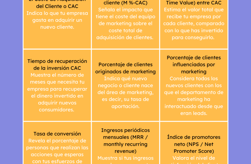 IA en producción de marketing: ¿Cómo medir su verdadero impacto?
