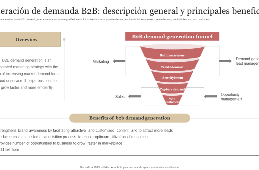 Ciclo de Marketing B2B: Desmitificando la Generación de Demanda