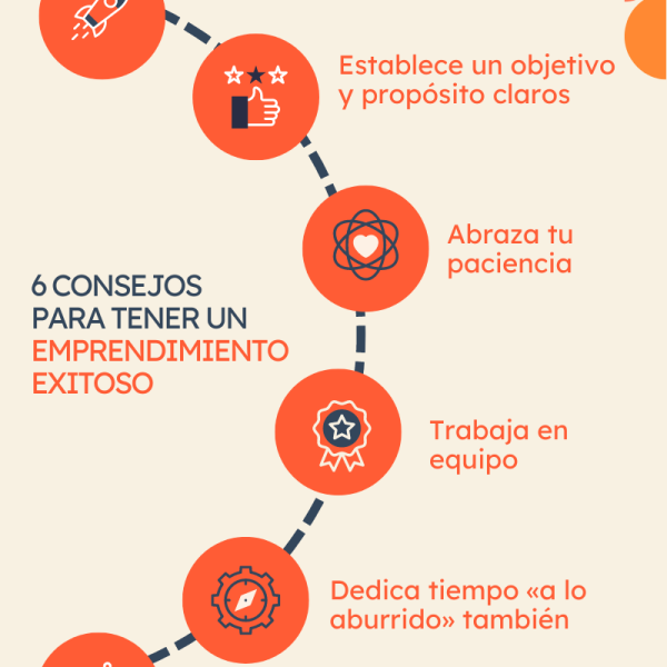 El Impacto Inspirador de Elon Musk en el Emprendimiento