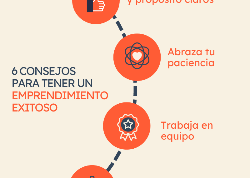 Carlos Slim: Historia de Éxito de un Empreendedor Mexicano