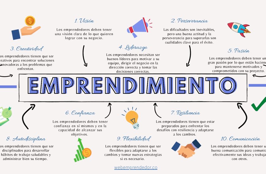 La Inspiradora Historia de Emprendimiento de Daniel Ek
