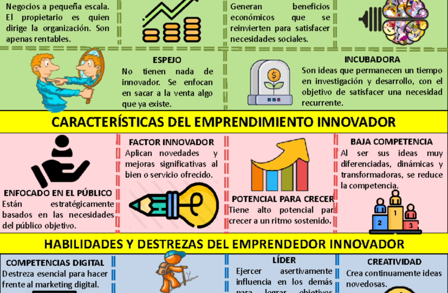Sara Blakely: La emprendedora que revolucionó la moda