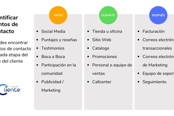 Momentos Críticos del Cliente: Cómo Evitar la Pérdida de Clientes