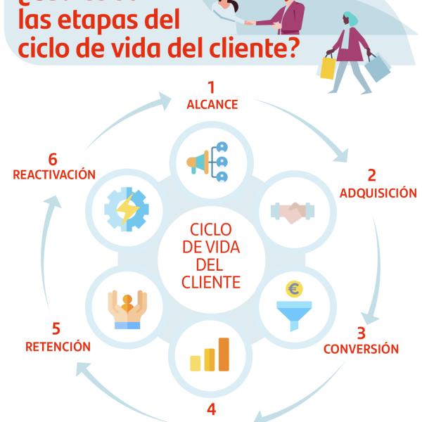 Plataformas de Automatización de Marketing: Innovaciones y Cambios Clave