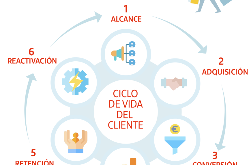 Plataformas de Automatización de Marketing: Innovaciones y Cambios Clave