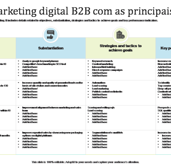 Confianza en Datos de Marketing B2B: La Brecha de Precisión
