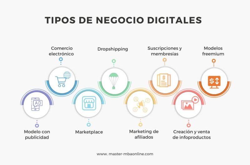 El Inspiring Journey of Ana María Llopis en el Emprendimiento