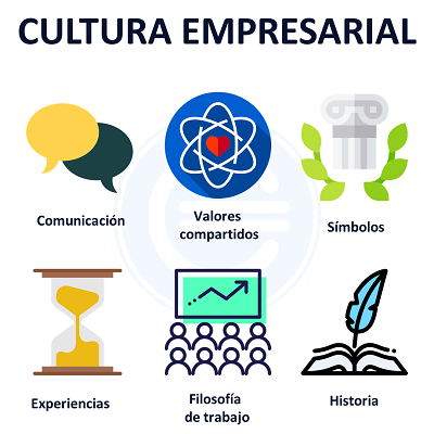 La Inspiradora Historia de Howard Schultz y Starbucks