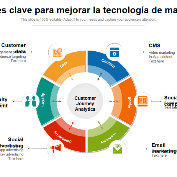 Tecnología de marketing: ¿Cuál es la mejor para tu negocio?