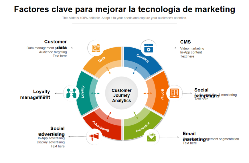 Tecnología de marketing: ¿Cuál es la mejor para tu negocio?