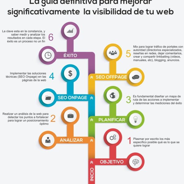 Visibilidad del Marketing: ¿Por Qué Sus Rivales Están Ganando?
