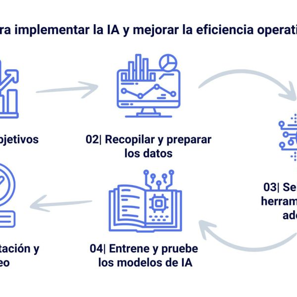 Costos de la IA: Cómo la Complejidad Afecta a tu Negocio
