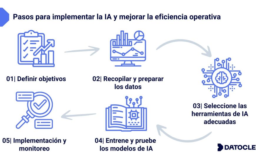 Costos de la IA: Cómo la Complejidad Afecta a tu Negocio