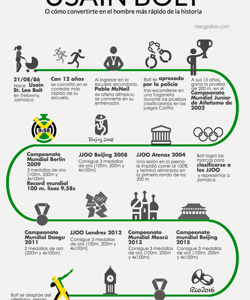 La Inspiradora Historia de Javier G. de la Vega