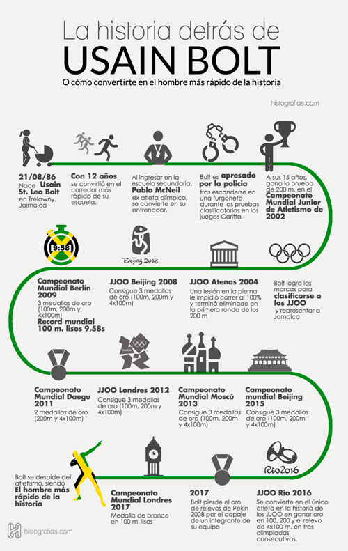 La Inspiradora Historia de Javier G. de la Vega