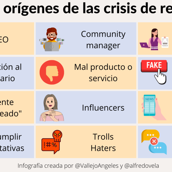 Crisis de Reputación: Cómo Proteger Tu Marca en Línea Sin Temor