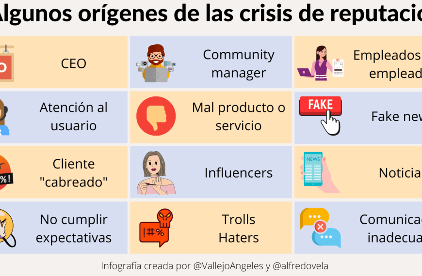 Crisis de Reputación: Cómo Proteger Tu Marca en Línea Sin Temor