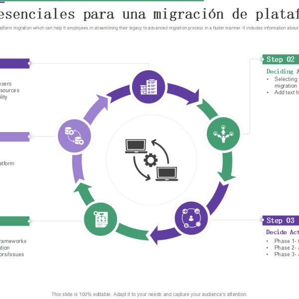 Renovación de software: ¿Por qué desagrada a los compradores B2B?